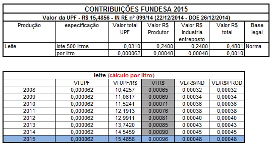 upf fundesa 2