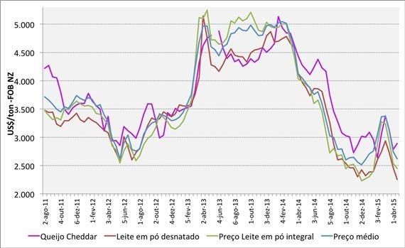 gdt sexta nao pera