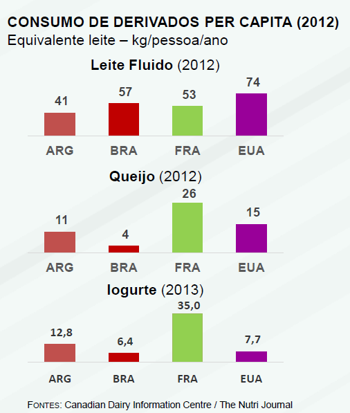 CONSUMO DE DERIVADOS PER CAPITA 2012